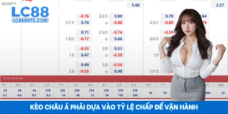 Kèo châu Á phải dựa vào tỷ lệ chấp để vận hành